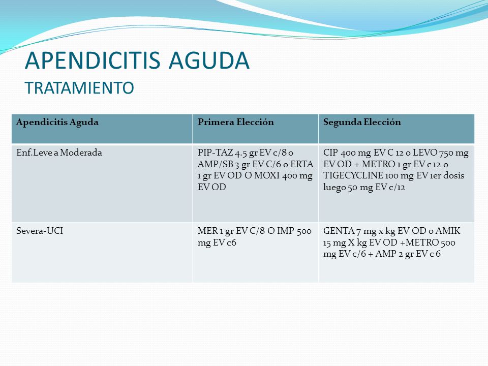 Apendicitis aguda en ninos causas